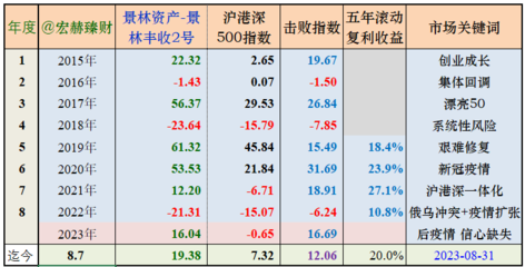 【私募評級】仁橋資產(chǎn)旗下基金業(yè)績評級 230921